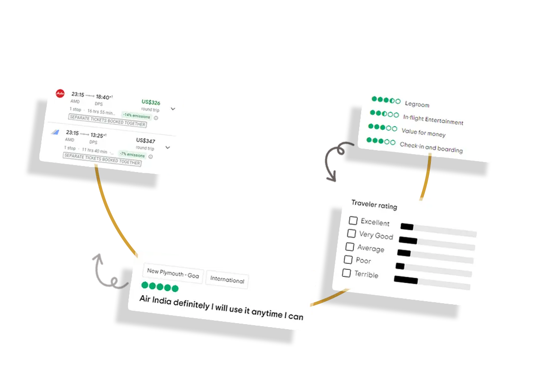 Competitor-Benchmarking